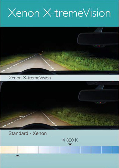 Philips Xenon X-tremeVision D1S +50%
